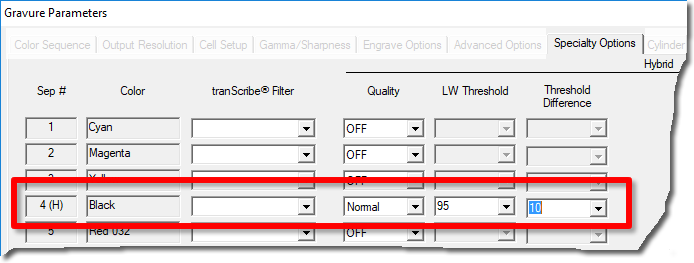 Gravure Parameters